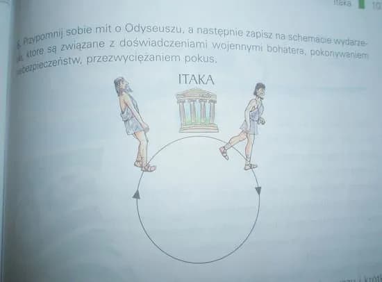 Mit o Odyseuszu w kilku zdaniach: kluczowe przygody i wyzwania