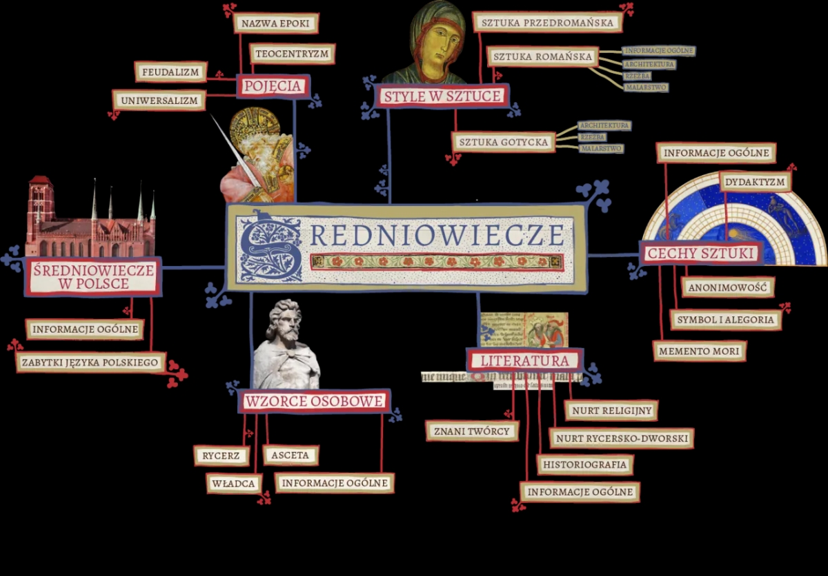 Wzorce osobowe w literaturze średniowiecznej: kto kształtował średniowieczne ideały?
